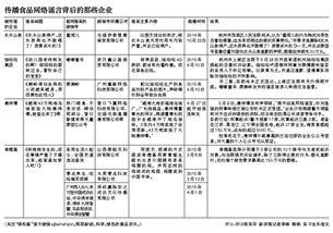 新闻爆料利益链,真相与隐秘  第2张
