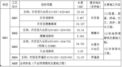 长春48中最新爆料消息,揭秘校园风云背后的故事  第3张
