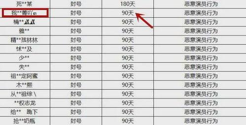 娱乐吃瓜演员名单表格,揭秘明星们的幕后故事  第2张 娱乐吃瓜演员名单表格,揭秘明星们的幕后故事  第2张