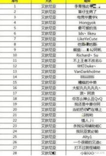 娱乐吃瓜演员名单表格,揭秘明星们的幕后故事  第3张 娱乐吃瓜演员名单表格,揭秘明星们的幕后故事  第3张